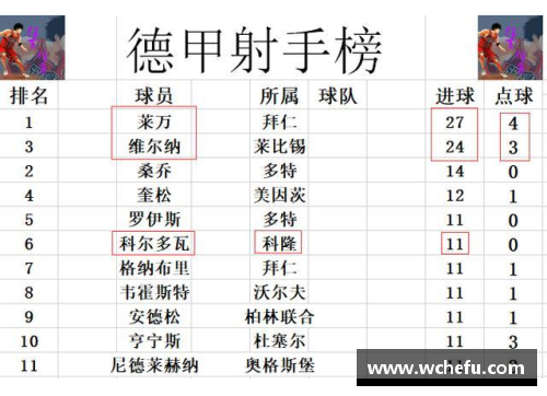 太阳成集团tyc9728官方网站德甲最新积分战报：沙尔克04回归之路坎坷，莱比锡客场失利 - 副本